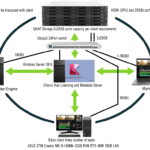 EDIUS 11 Chorus Hub Sync Option for each EDIUS 11 Client seat.
