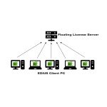 EDIUS 11 Chorus Hub Sync Option for each EDIUS 11 Client seat. - Image 2